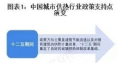 重磅！2025年中國及31省市城市供熱行業(yè)政策匯總及解讀（全）“政策推動供熱清潔化與智慧化”